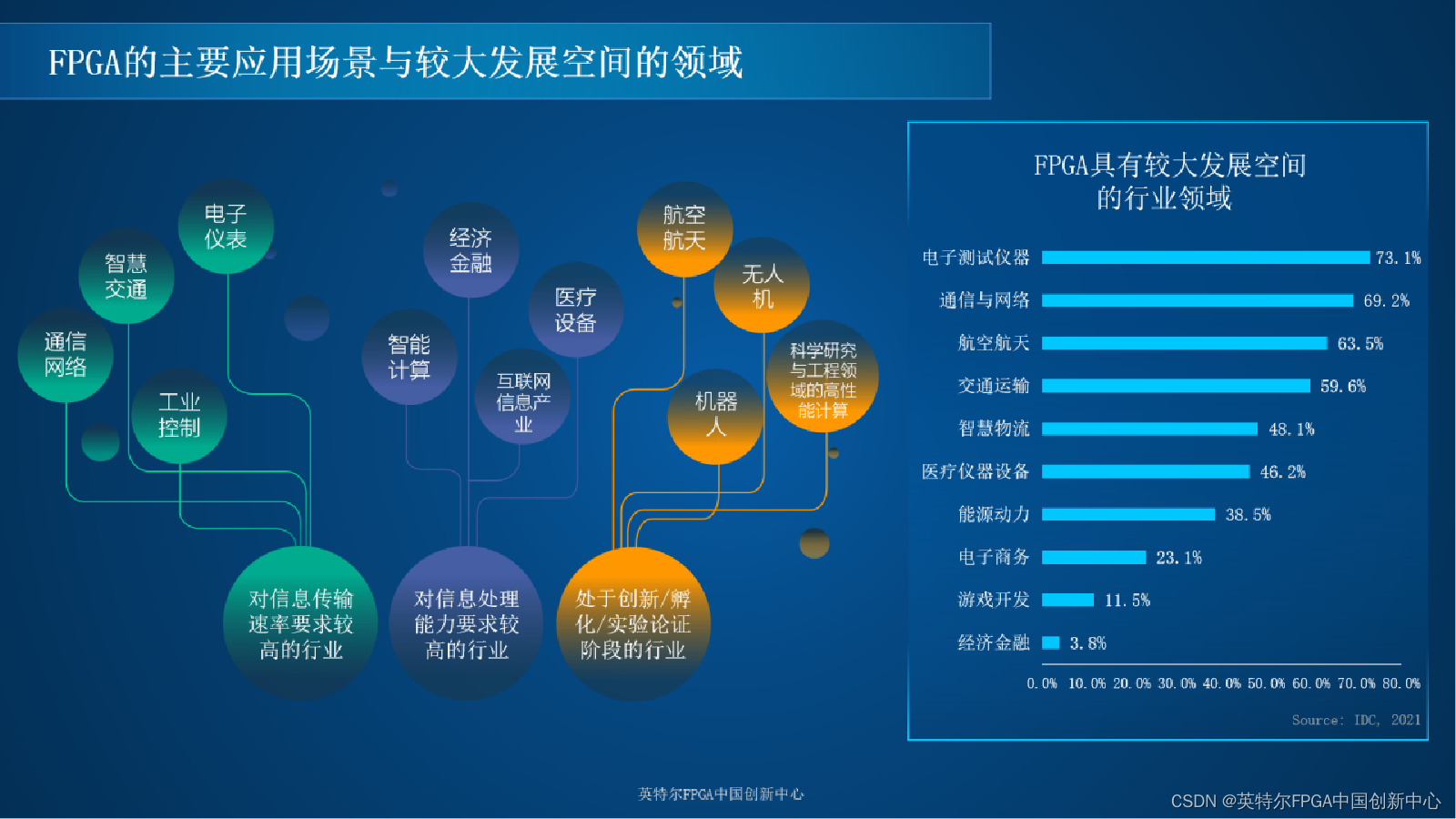 FPGA真的有前途吗？它贵是为什么？国产FPGA龙头股票暴涨说明了什么？