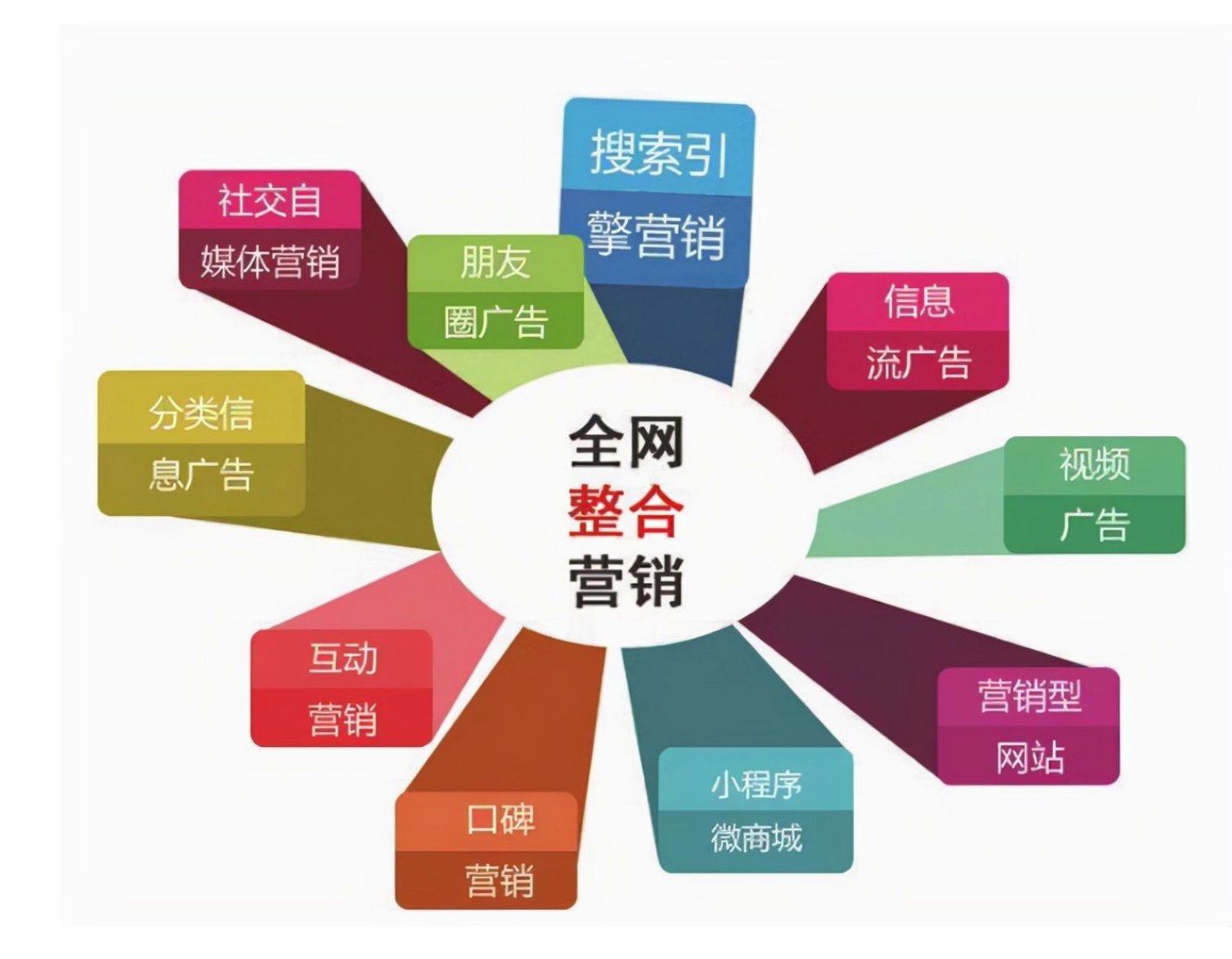 网络营销成功案例 奥巴马竞选及经典营销策略解析