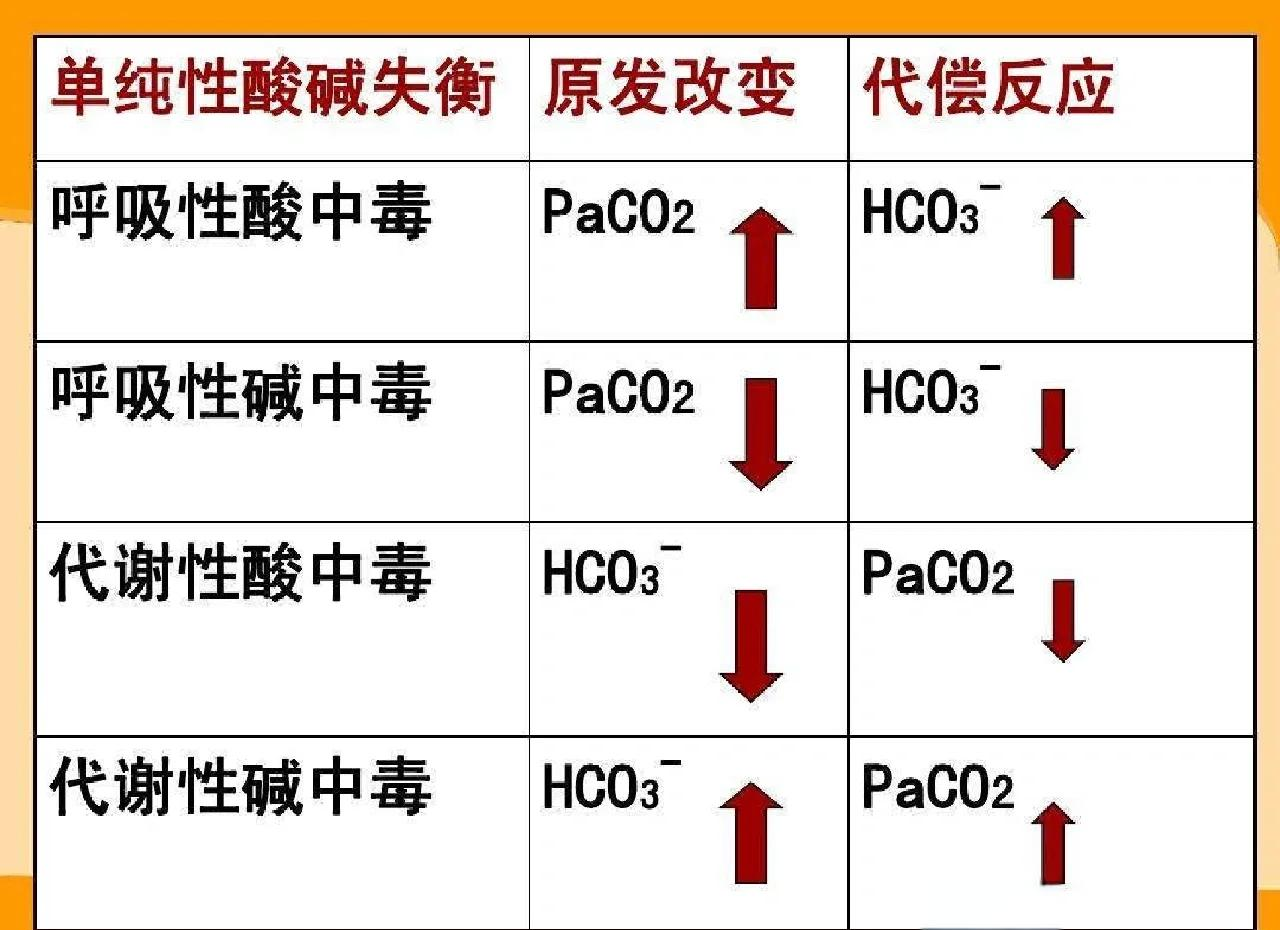 一个赔偿病人上亿美元的“酸碱体质理论大师”...