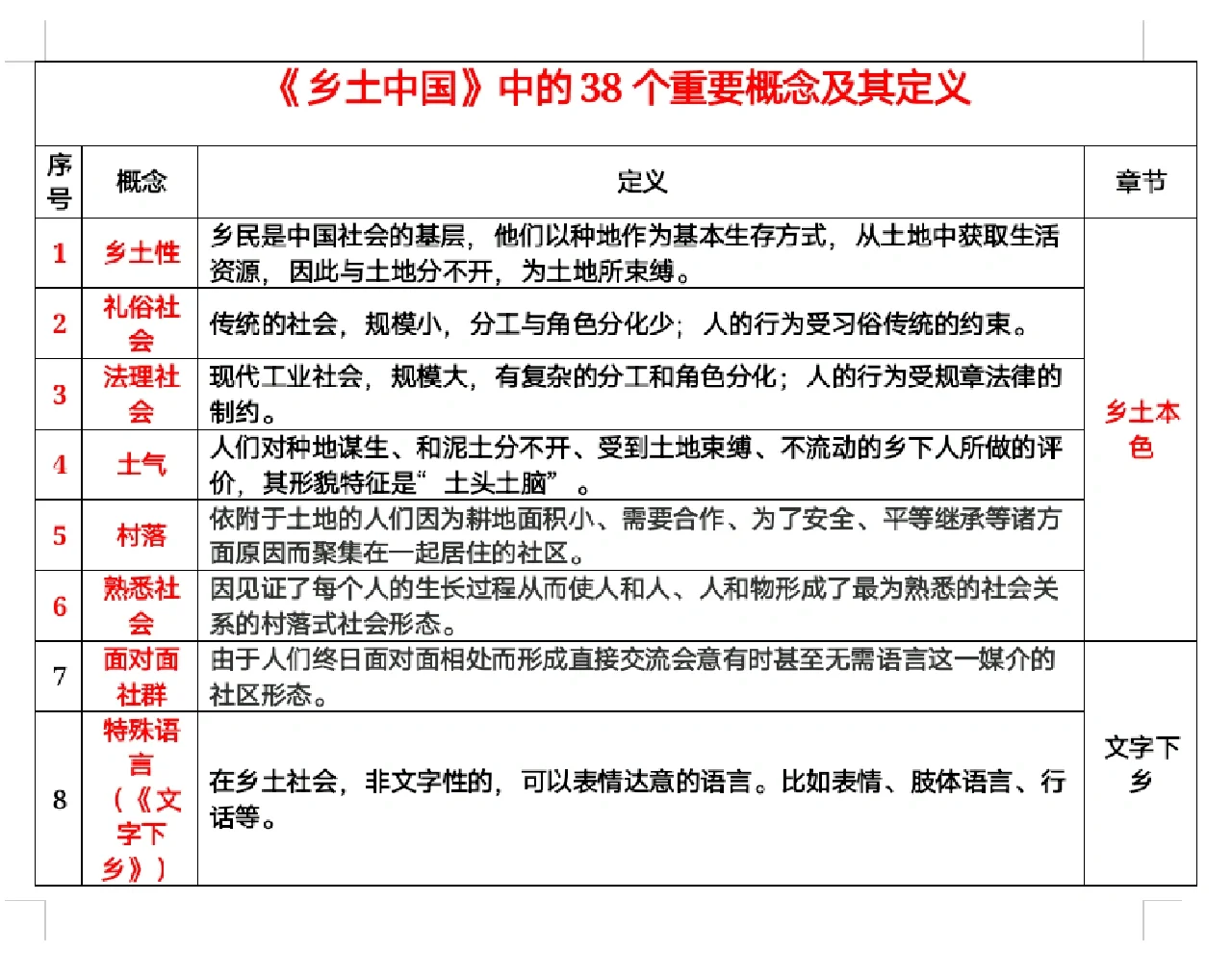 乡土中国核心概念解析 费孝通眼中的中国乡土社会