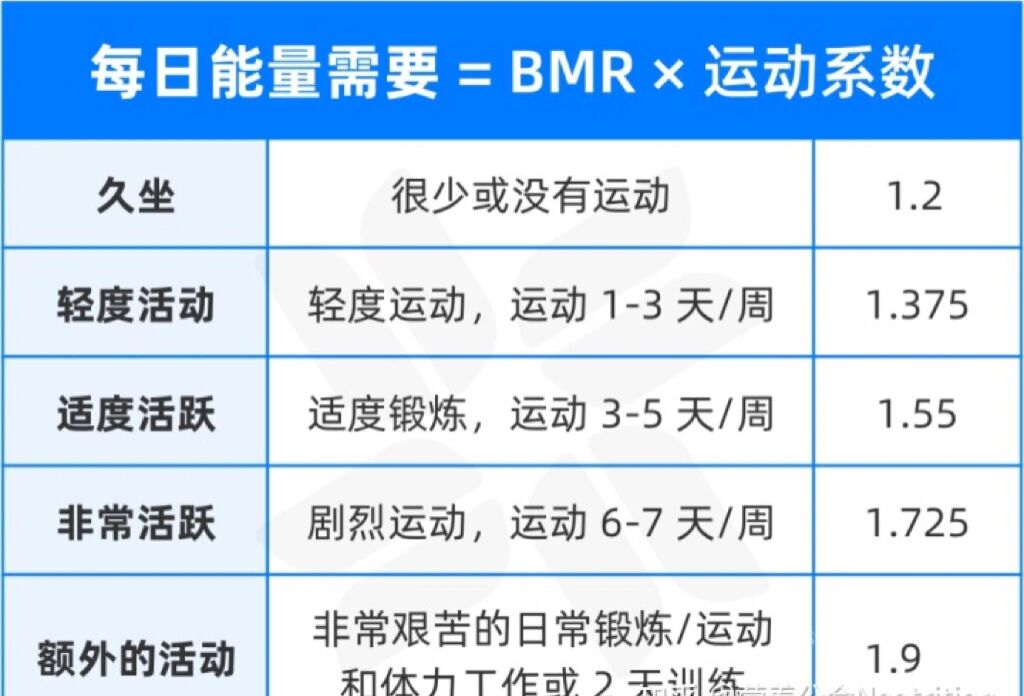 基础代谢率太低,真让人瘦不了?...