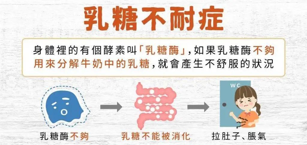 亚洲人乳糖不耐受原因 乳糖不耐症怎么形成的