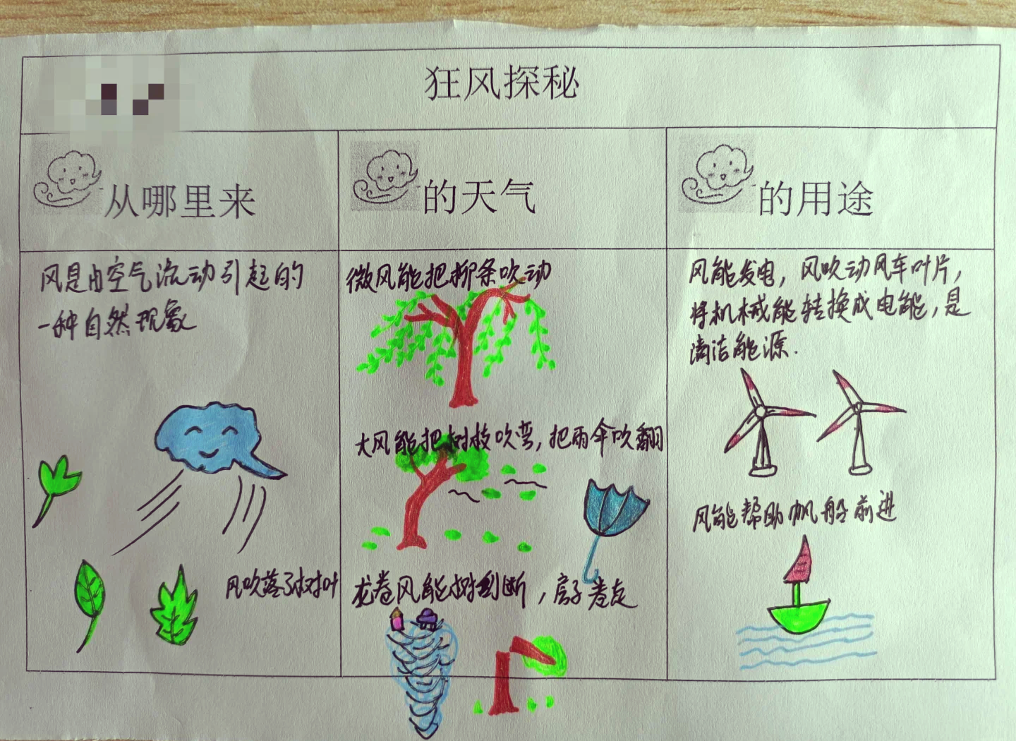 大风呼啸声音从哪来 什么的大风填词语补充