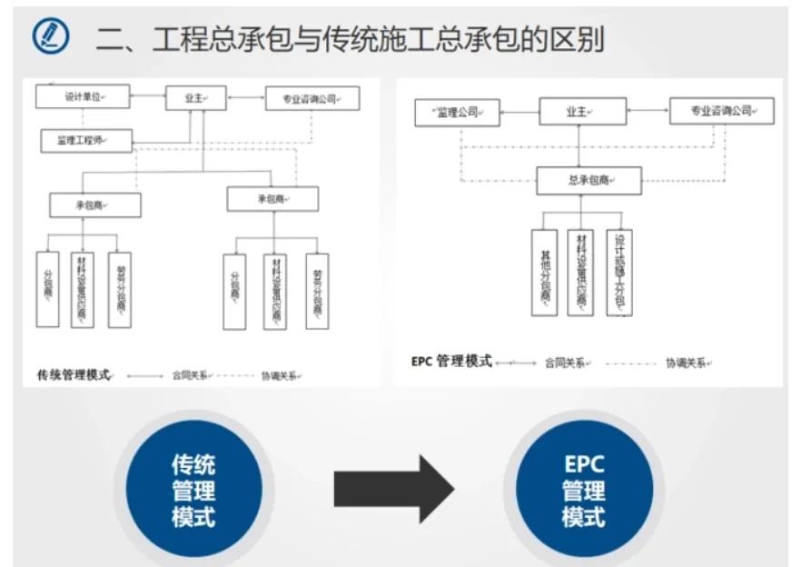 摩托罗拉里程碑