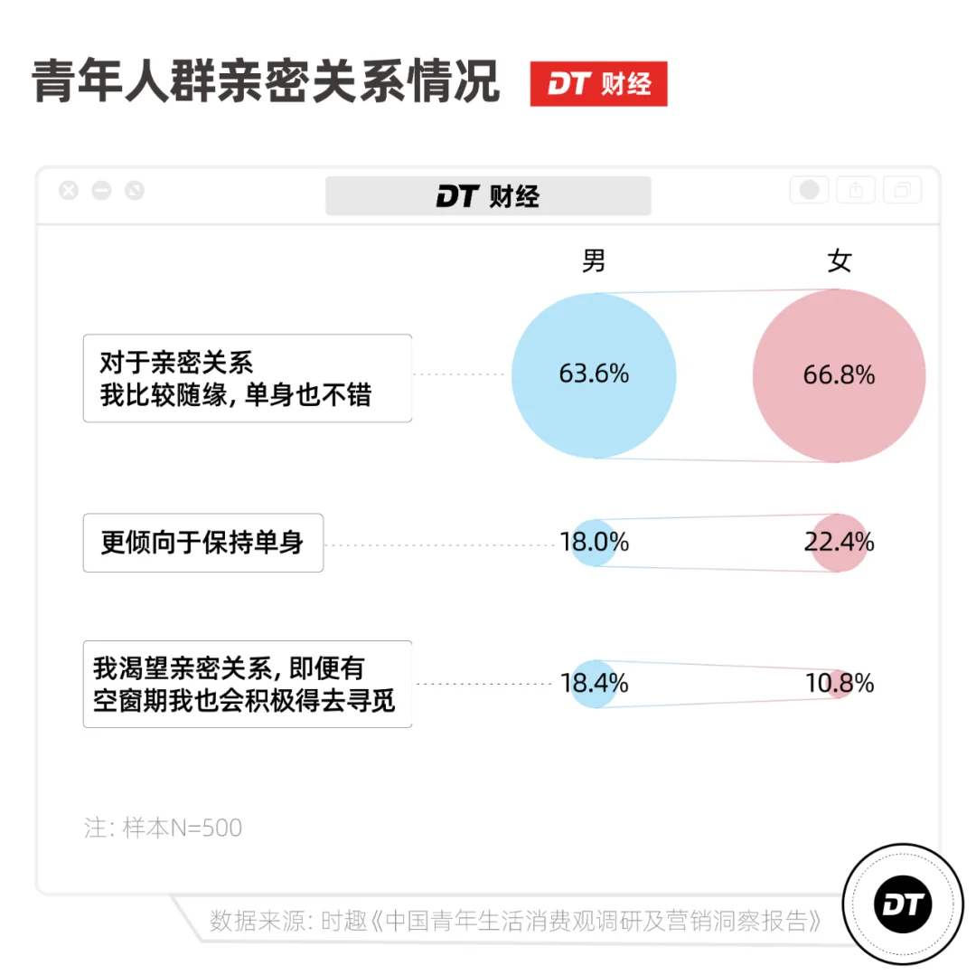 100元一次去她家玩的深层解析，城市青年社交新趋势解析