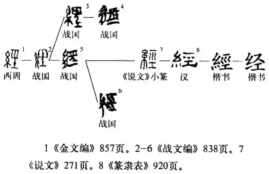 体国经野成语解析 古代治理国家方式