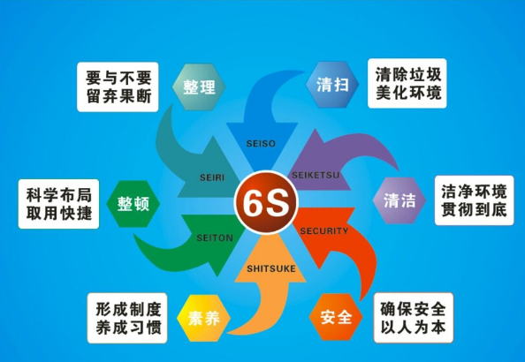 苹果6和6s有什么区别 买二手iPhone6要注意什么