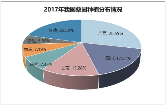 蚕茧价格