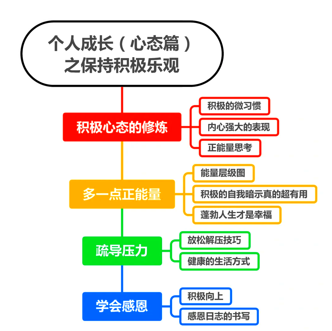 积极乐观的人有多厉害 好心态如何改变人生