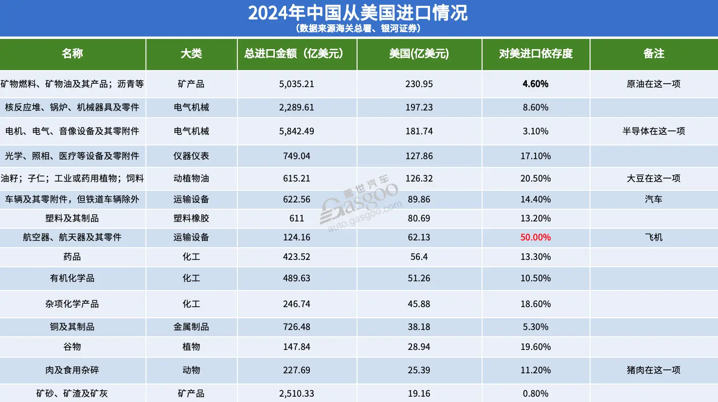中国制造出口哪些国家 科技产品改变世界