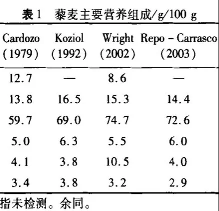 那些影响中国的洋作物...