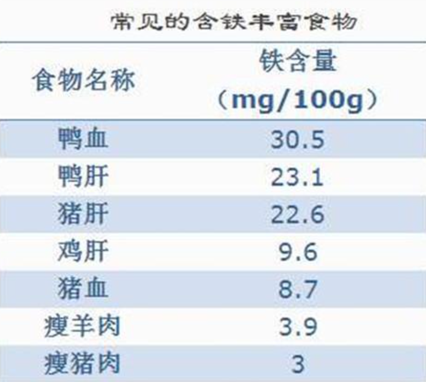 维生素A中毒怎么回事 过量服用维生素A的危害