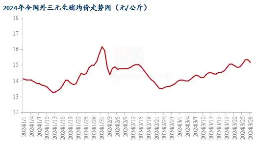 猪肉价格为什么会下降 猪肉降价了说明了什么