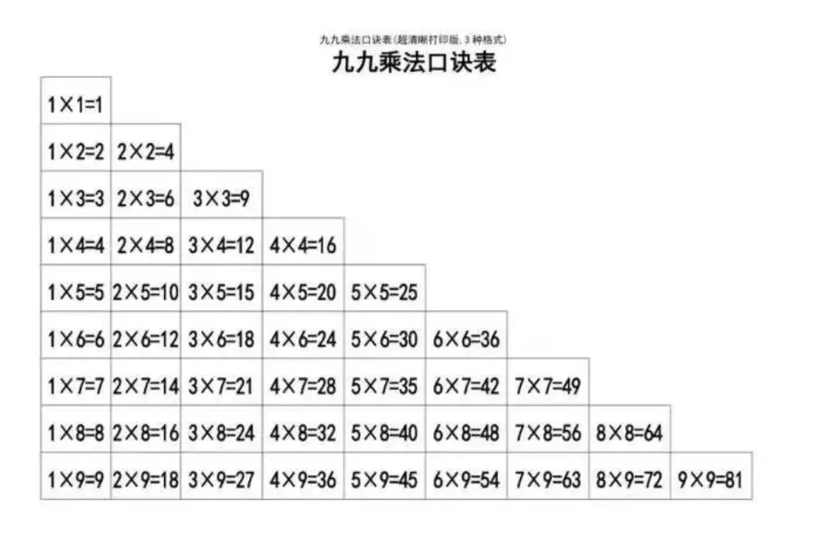 乘法口诀是谁发明的？它到底有什么用处？