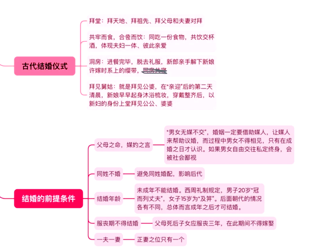 古代性教育方法 如何给孩子进行科学启蒙
