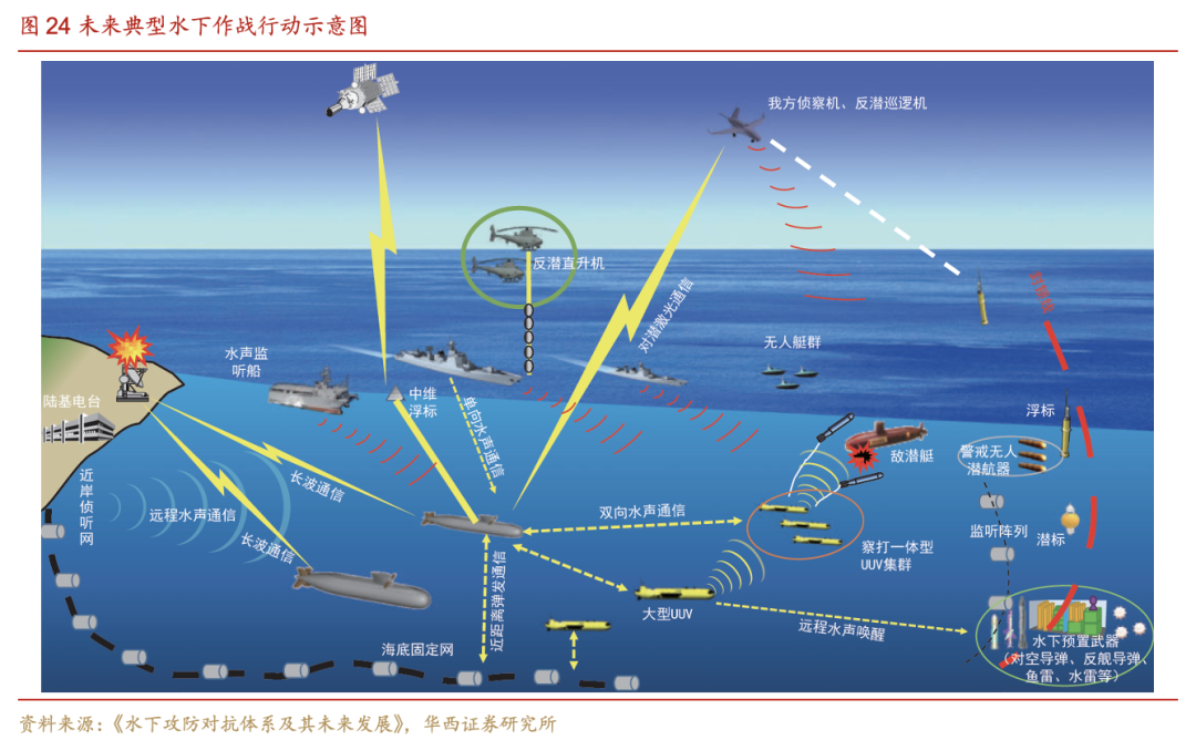 信息化海上作战平台有哪些 现代战舰隐身技术与第六代战机特征