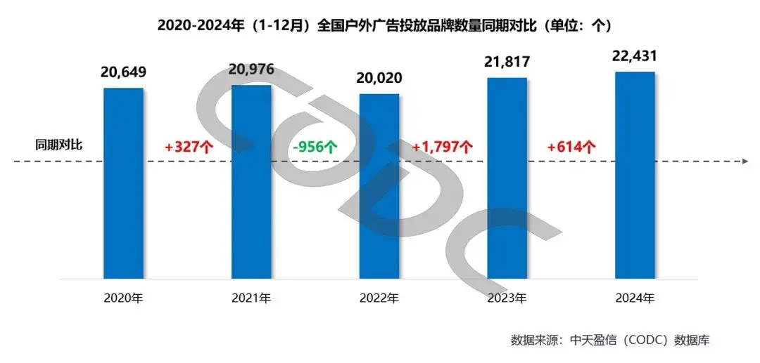 巨型数字广告将占领城市天空?...