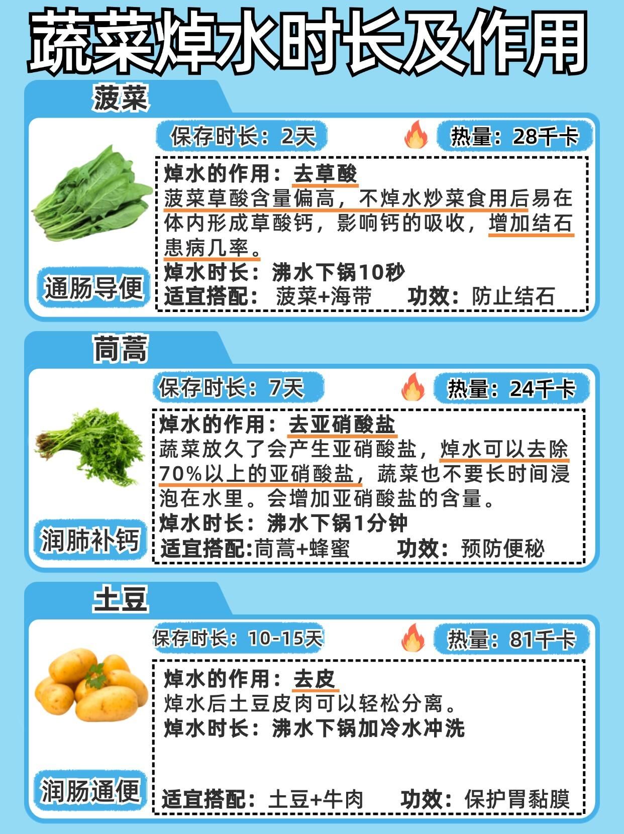 蔬菜加工