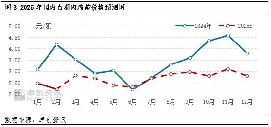 父母代种鸡价格为何暴涨 玉米价格哪里的最实惠