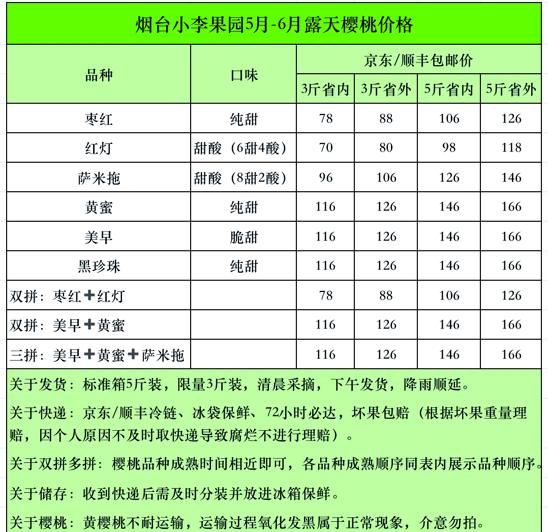 国产樱桃多少钱一斤 2024年各地樱桃价格和市场变化有哪些