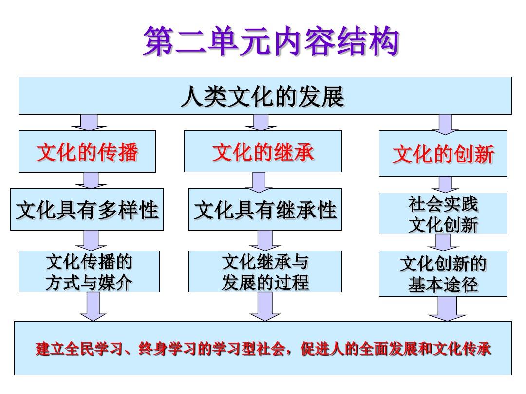 跨文化研究意义 多元文化融合方法
