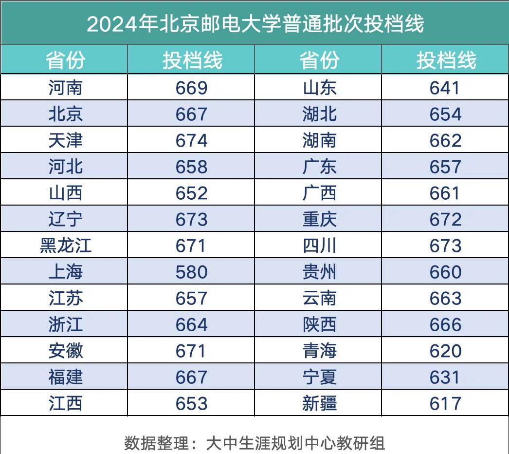 中国农业大学是211还是985
