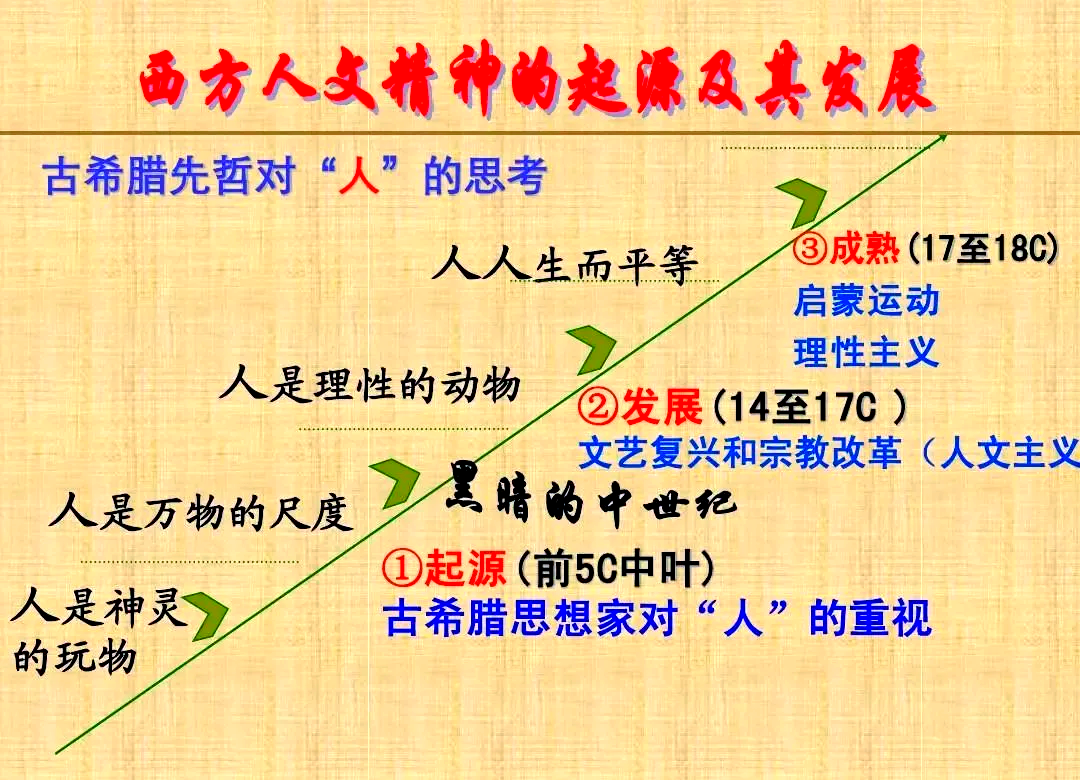 为什么中世纪政治形态与政治思想能发展出现代文明国家...