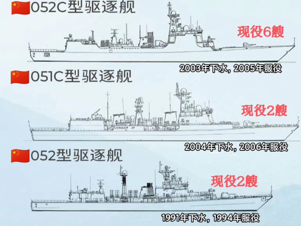 中美海军装备对比 导弹防御系统解析