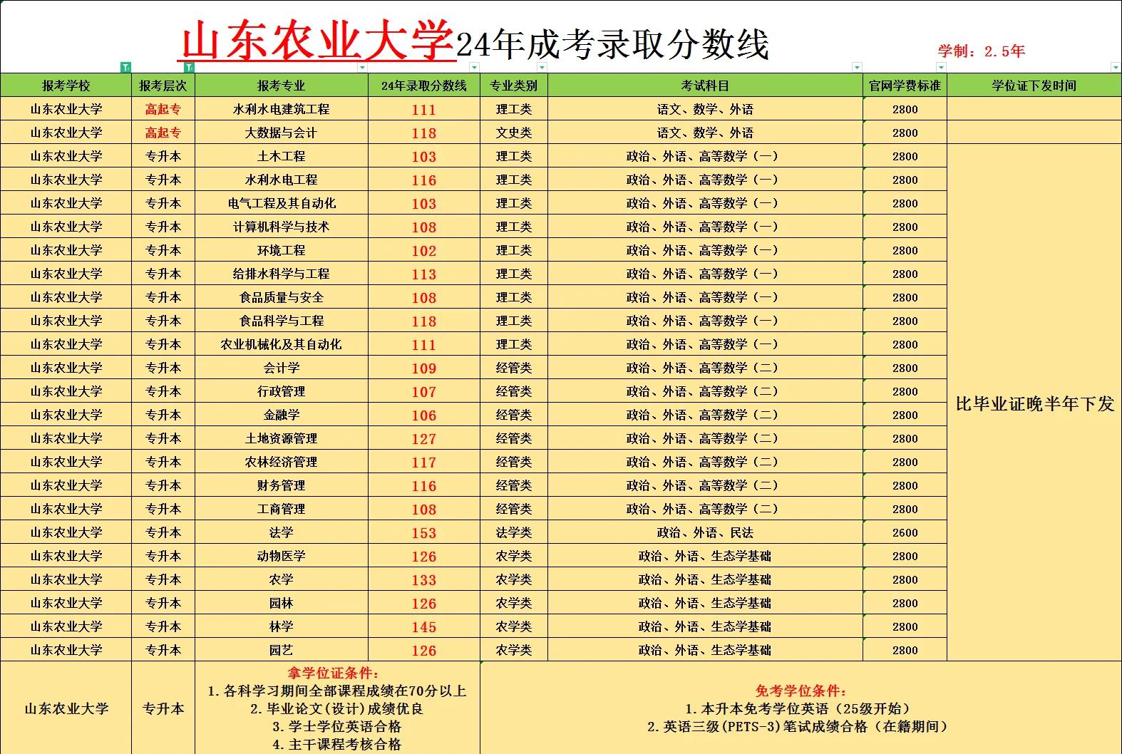 青岛农业大学教务信息网