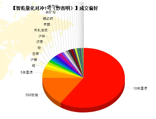 期货网