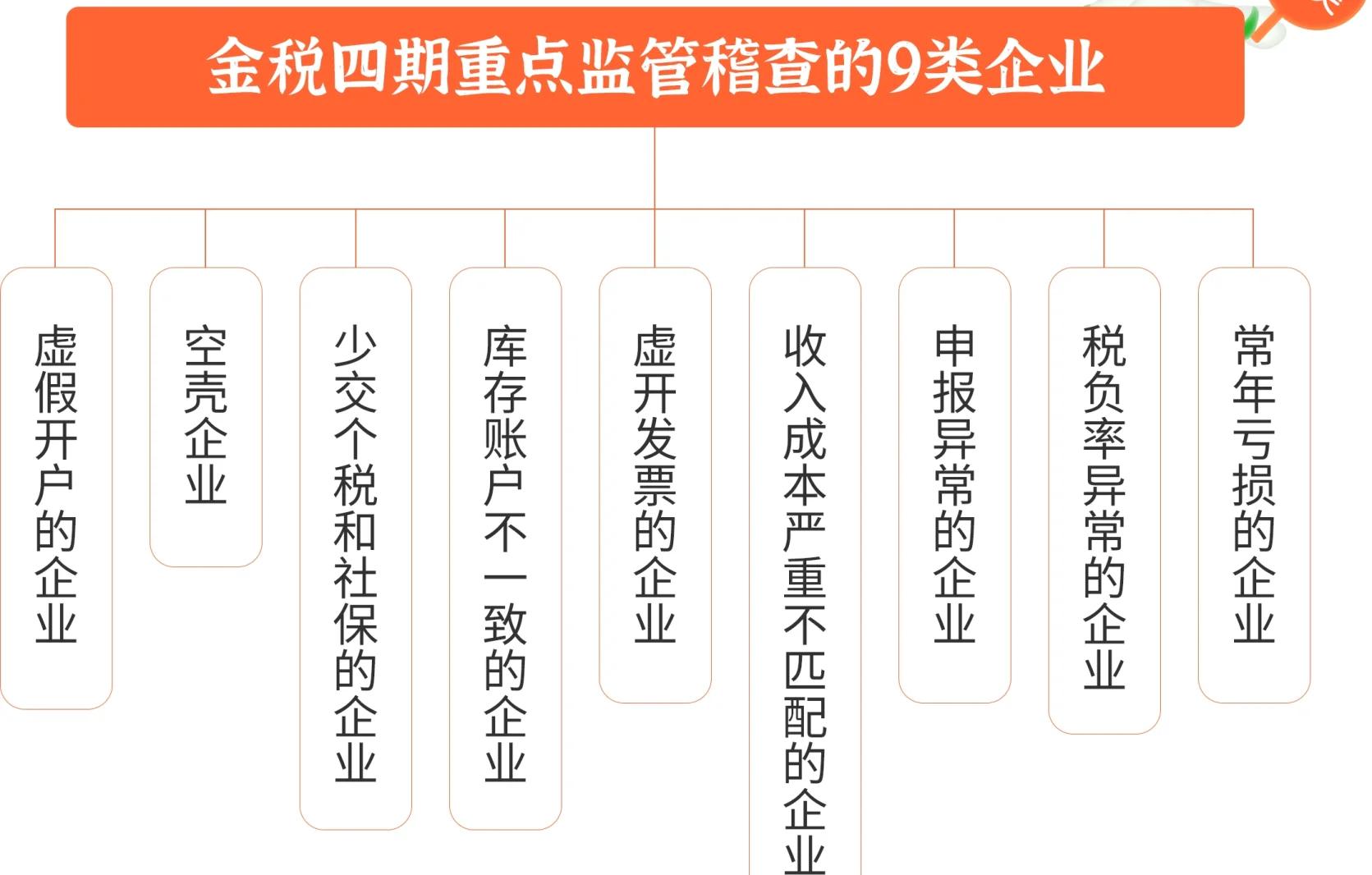农业税