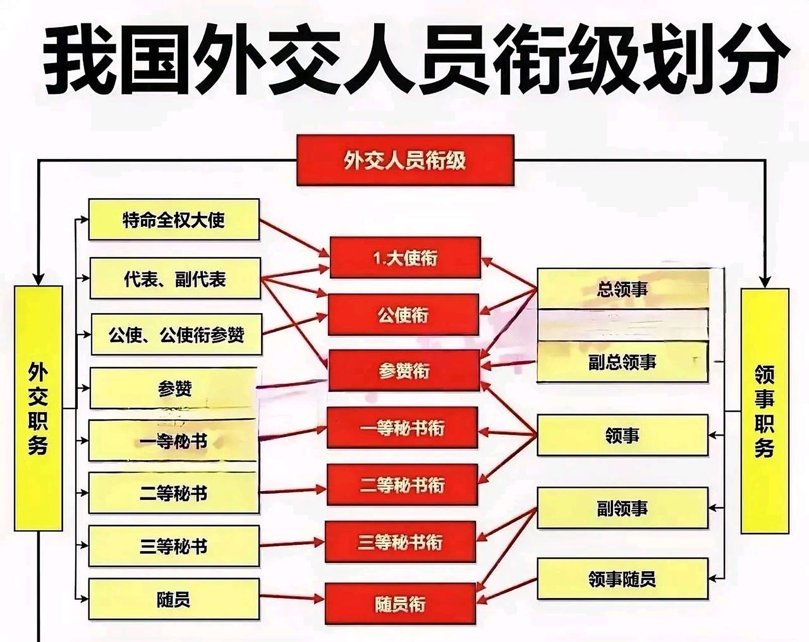 外交等级怎么划分 大使级建交什么意思