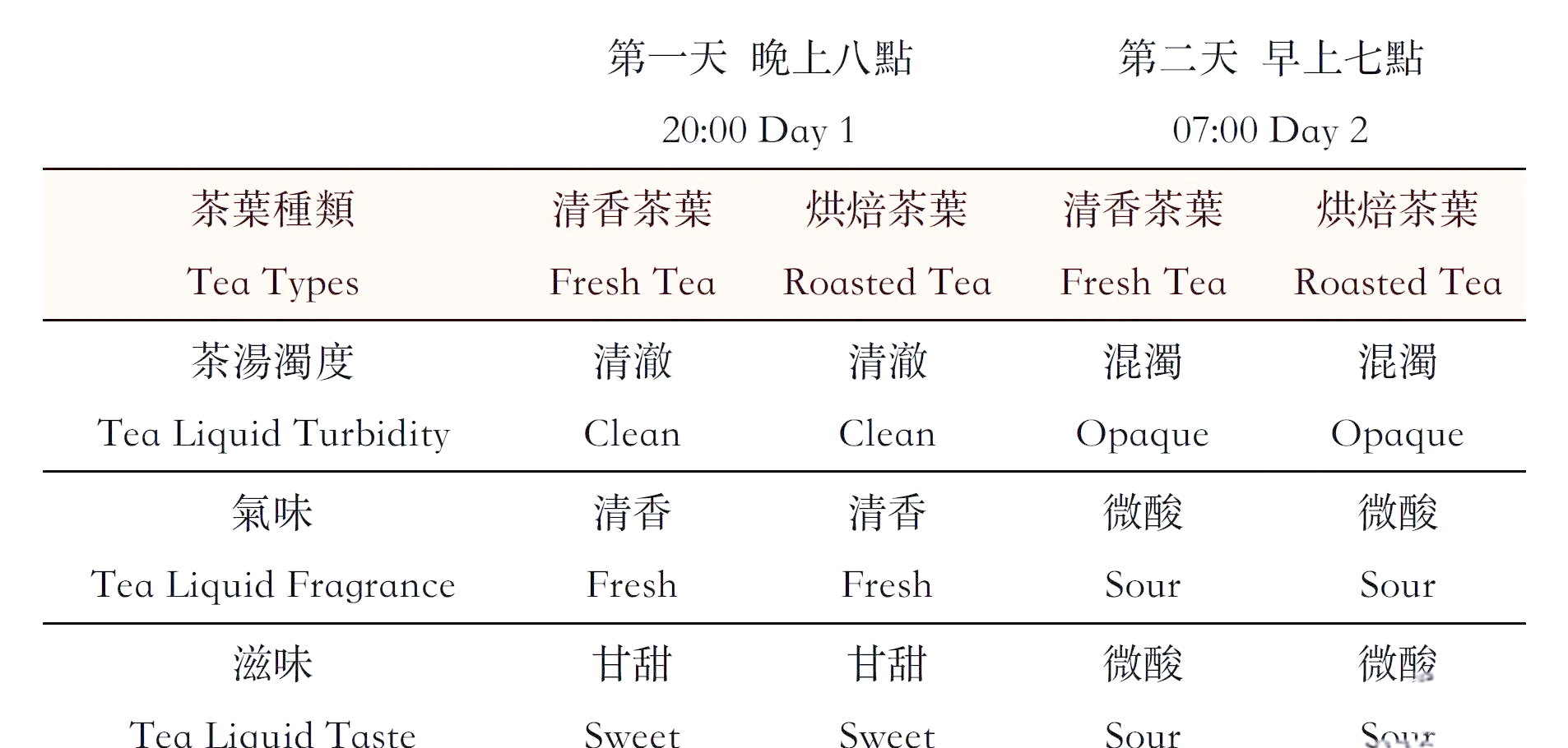 隔夜茶能不能喝？