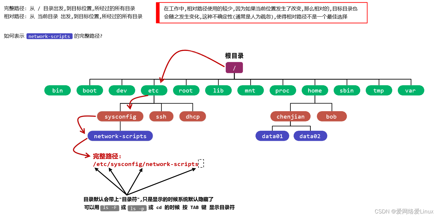 相对路径中的...是什么意思 唱片歌词出自哪首歌