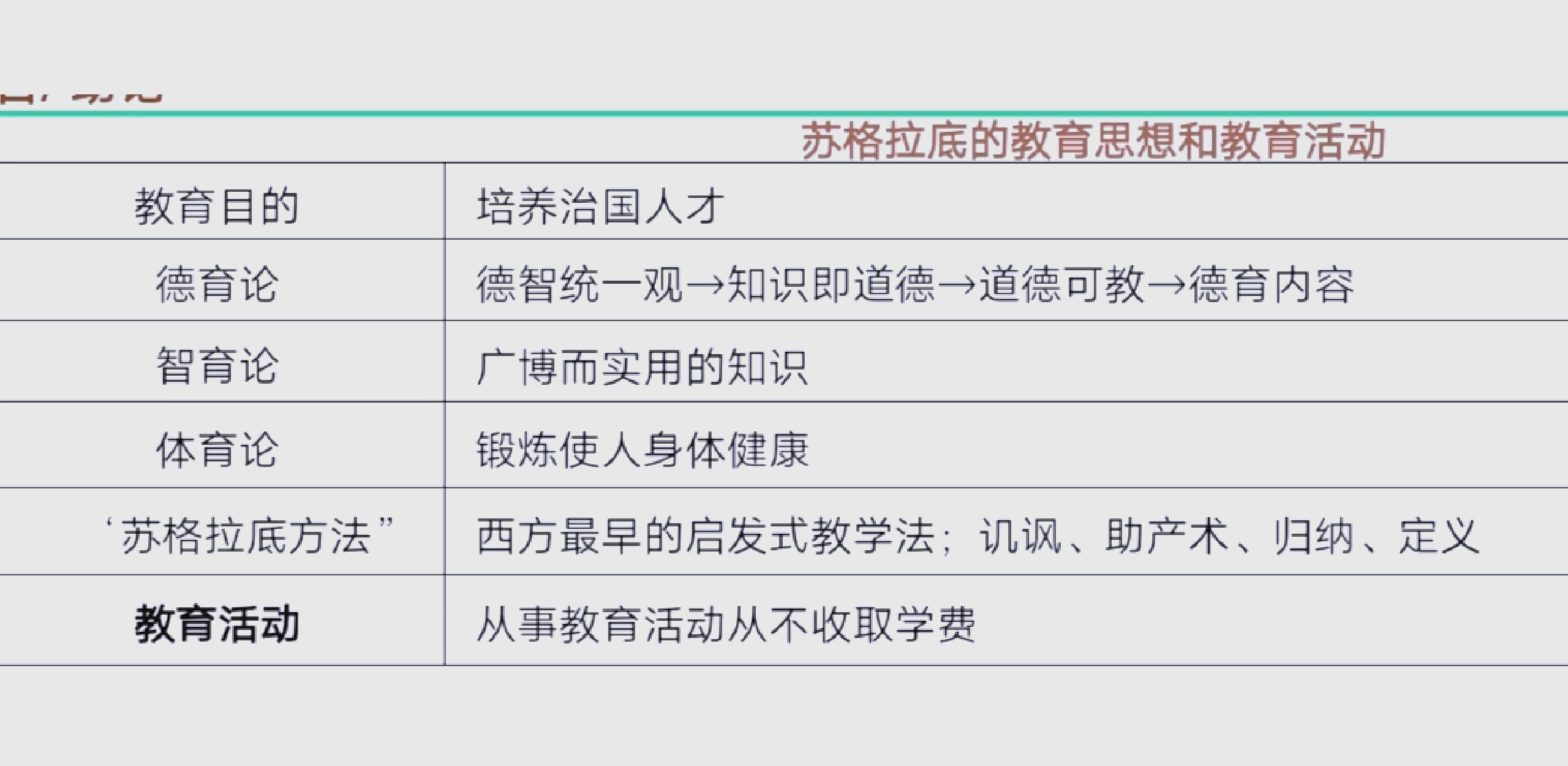 苏格拉底教育思想 苏格拉底生平事迹