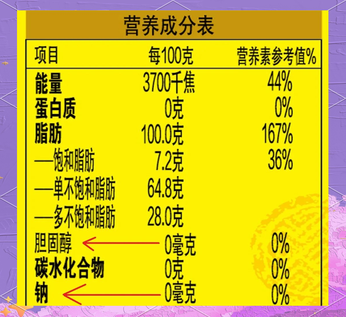 食用油等级越高≠营养越好?...