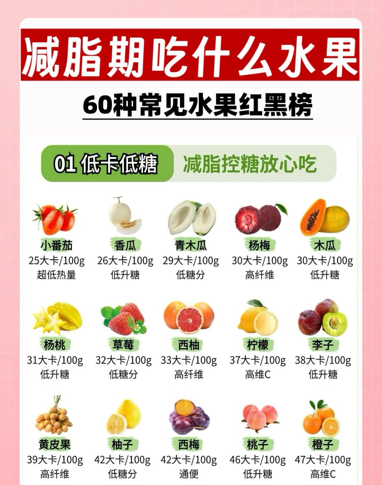 水果代餐减肥,真的可以吗?...
