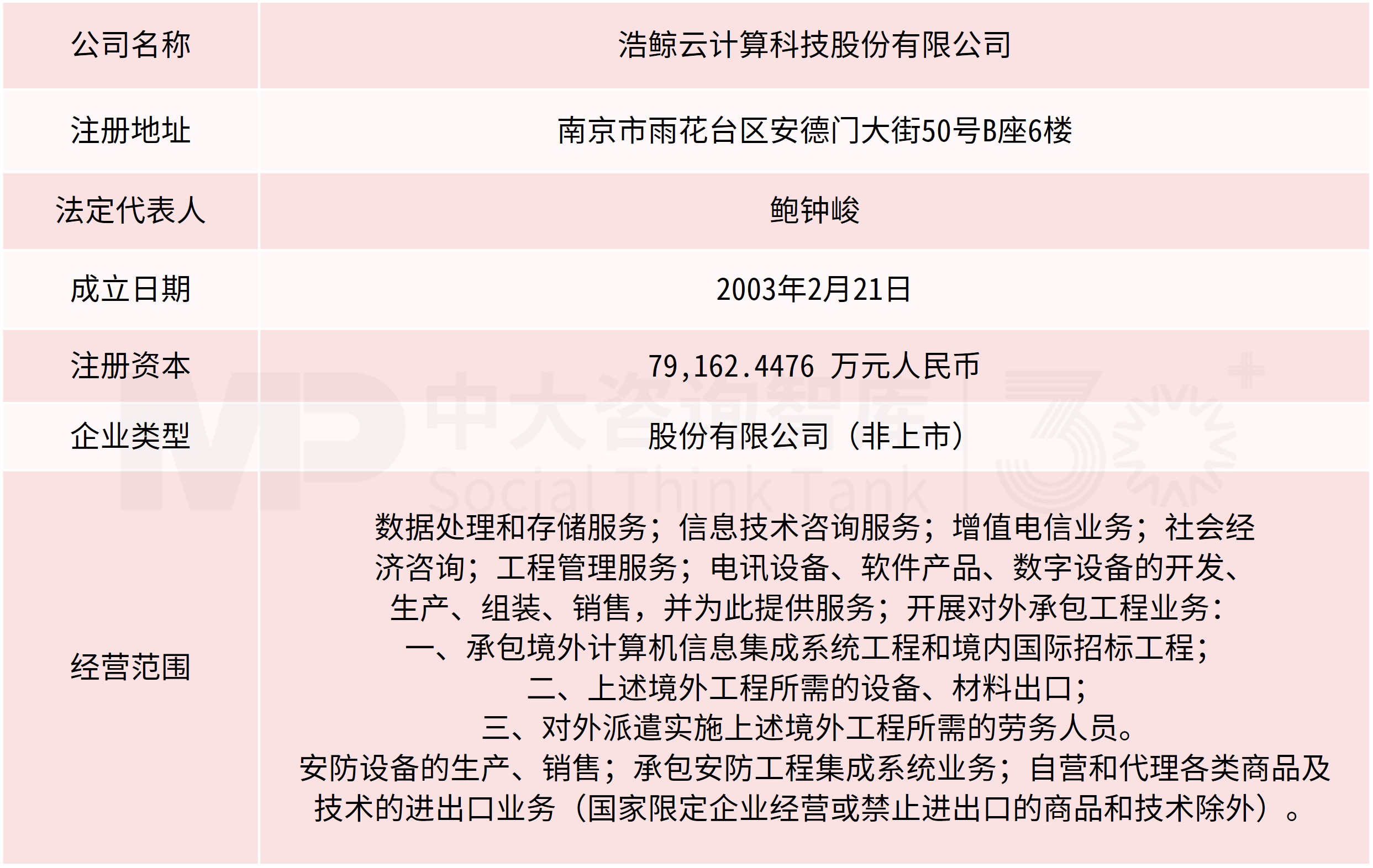 成功案例的英文表达 成功案例展示怎么说