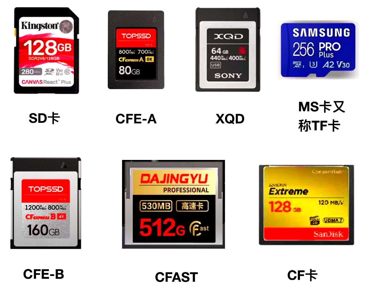 内存卡无法格式化