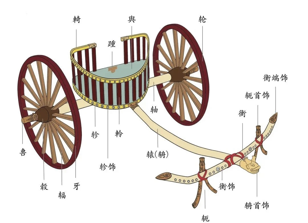 古代重物运输方法 现代机械发明原理