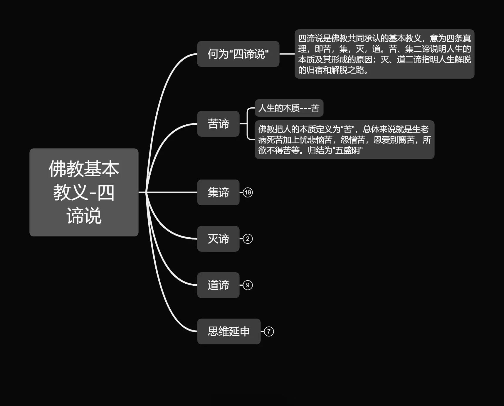 佛道本质的共通性 如何摆脱二元对立思维