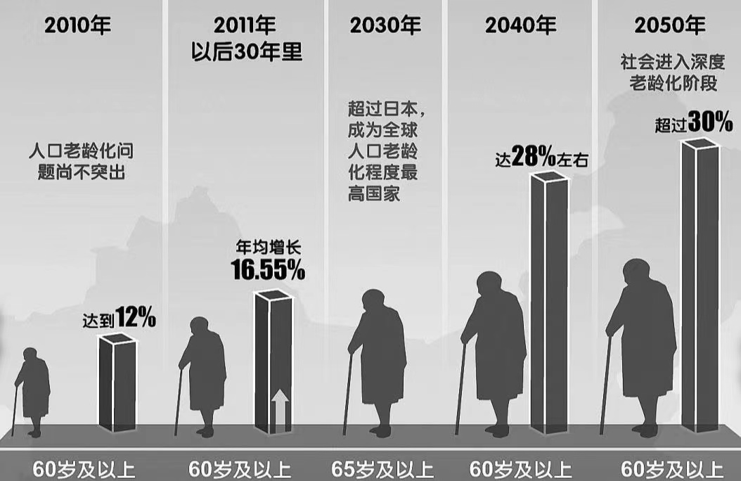 中国老龄化社会来临 四亿老年人意味着什么
