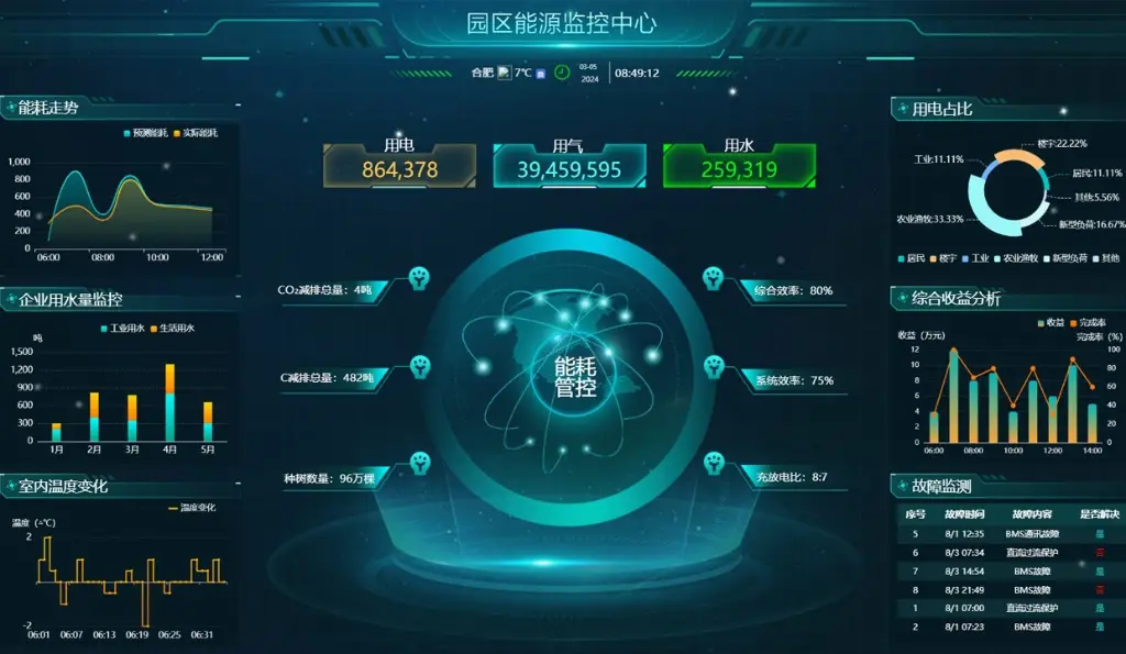 企业资源闲置率超40%？揭秘全国资源匹配系统APP如何降本30%