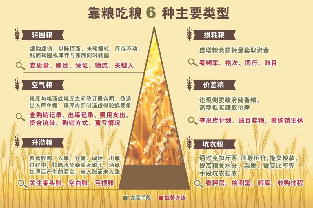 粮食法