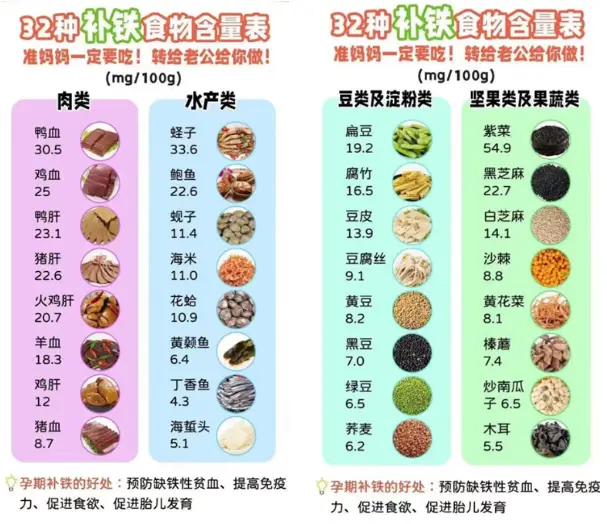 缺铁性贫血饮食禁忌 贫血患者不能吃哪些食物