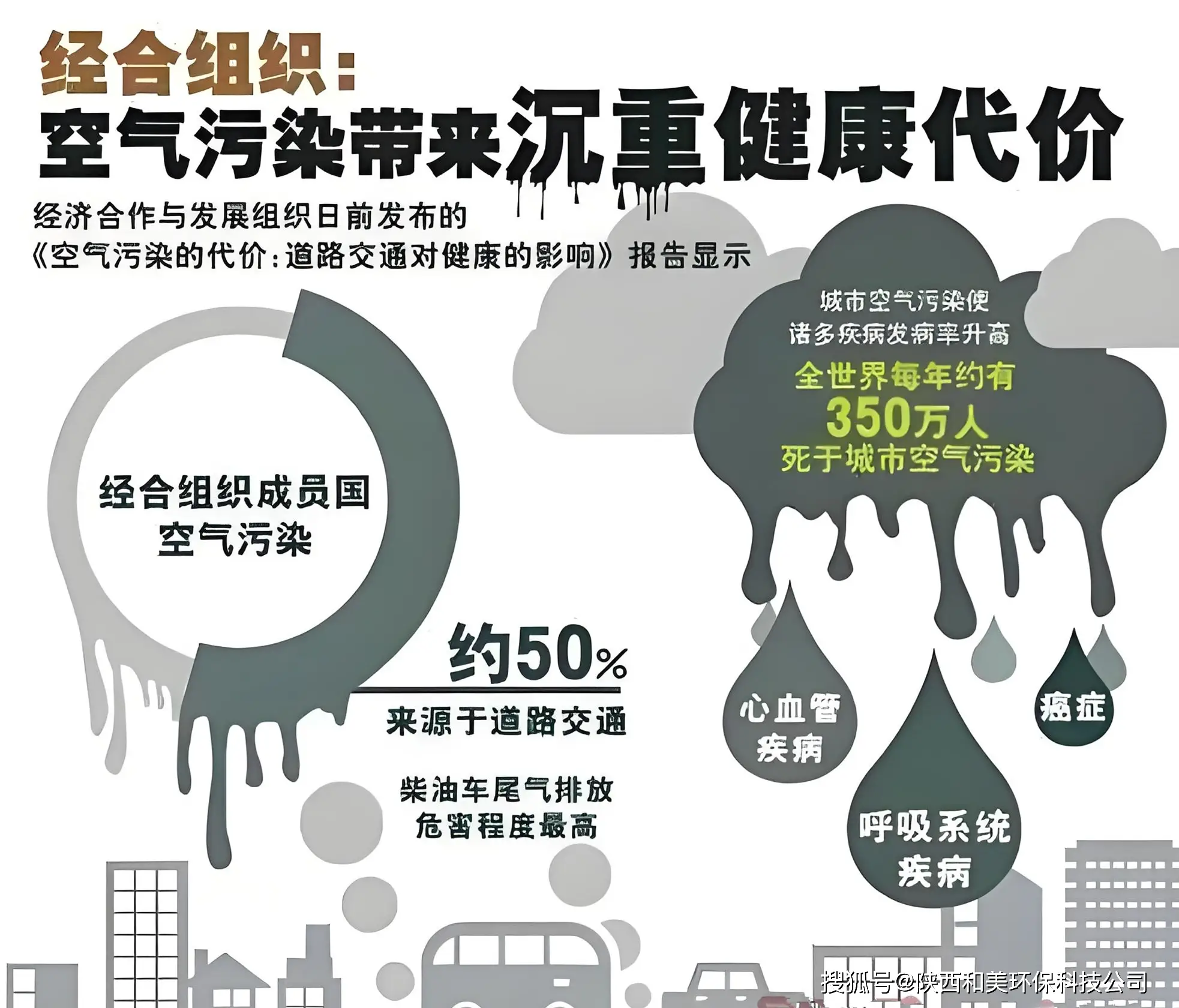 雾霾治理科技手段 国外防雾霾经验分享