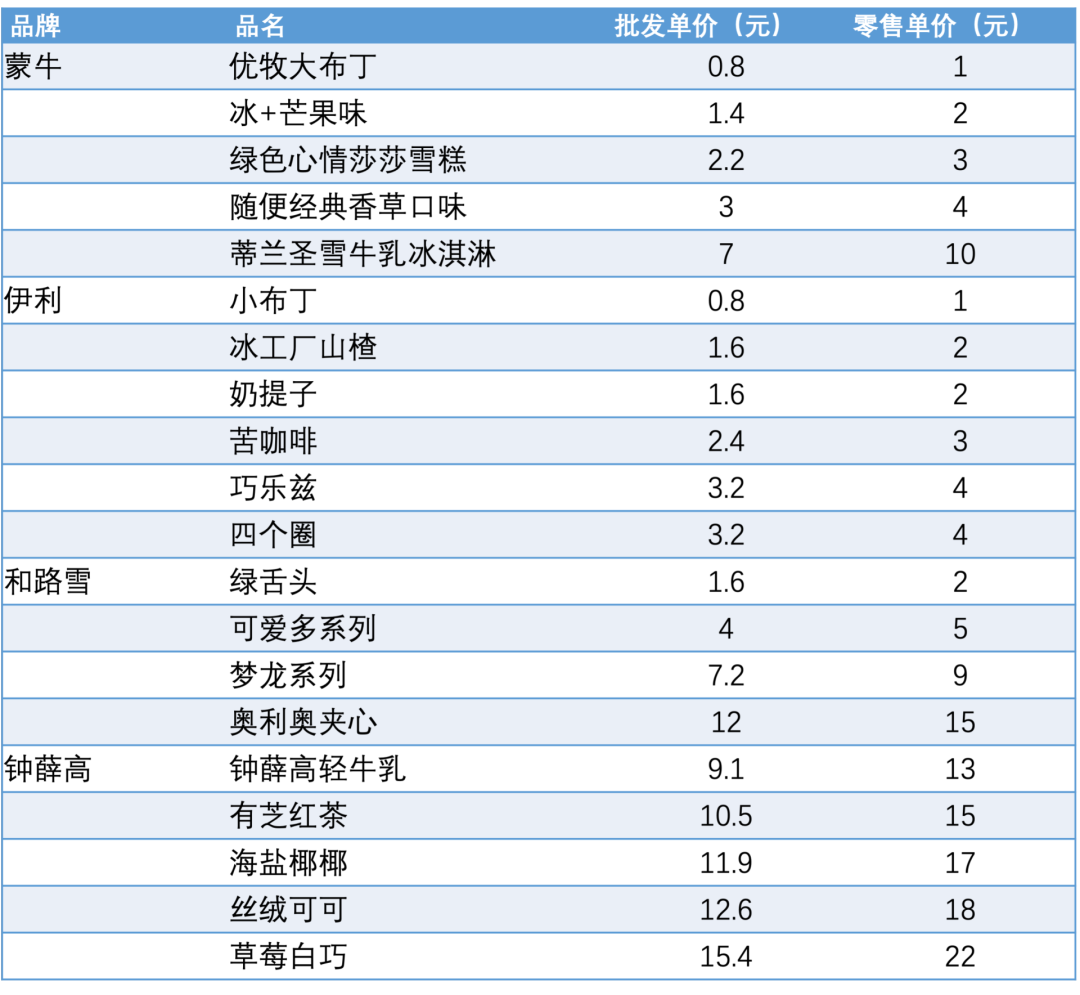批发价格