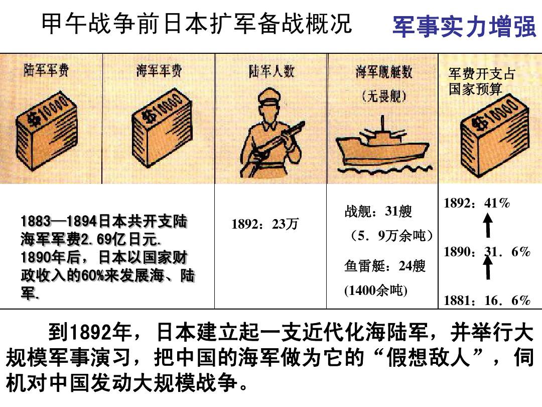 甲午战争历史真相 日本侵华战略全解析