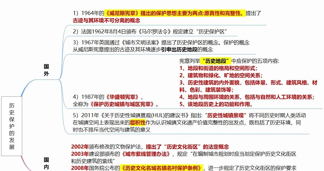 历史名城保护策略 中外古都文化遗产保护方法