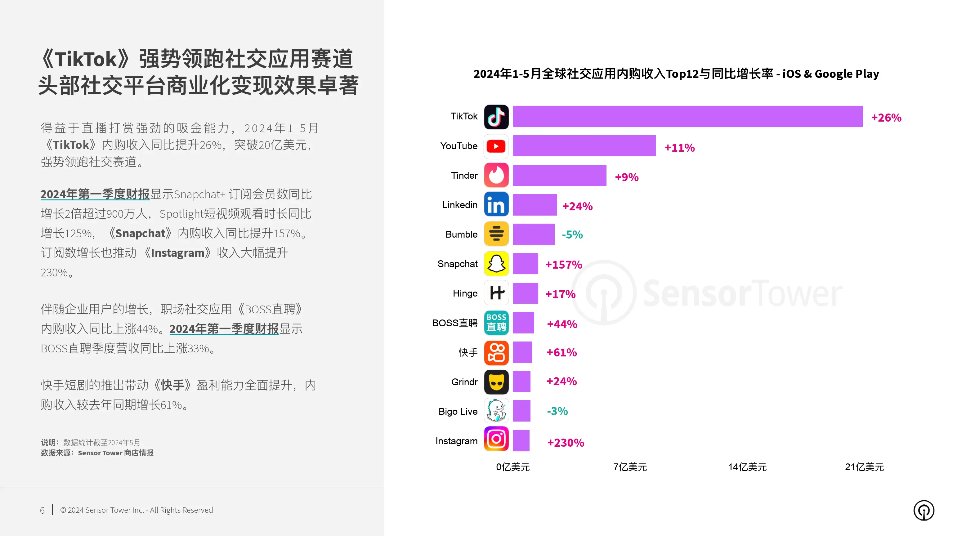 100元一次去她家玩的深层解读,城市青年社交新形态